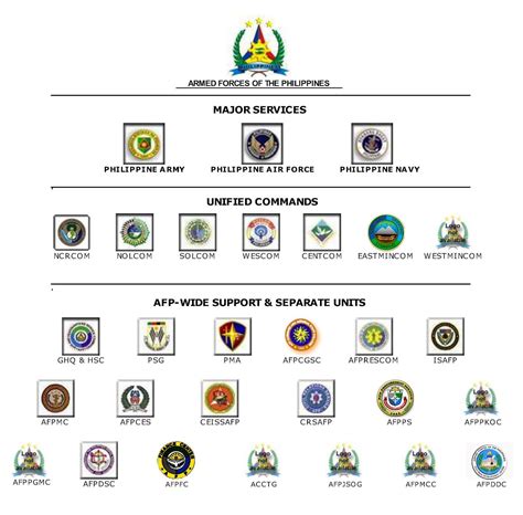 armed forces of the philippines logo|AFP Organization .
